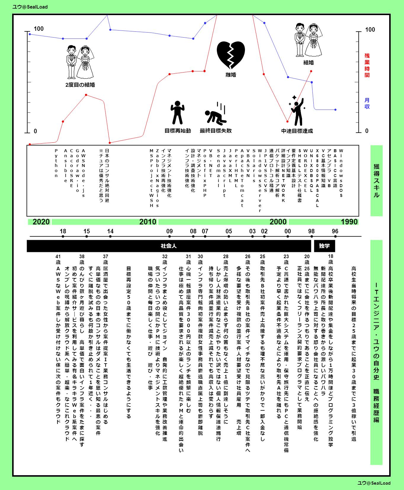 ITエンジニア・ユウの自分史｜職務経歴編